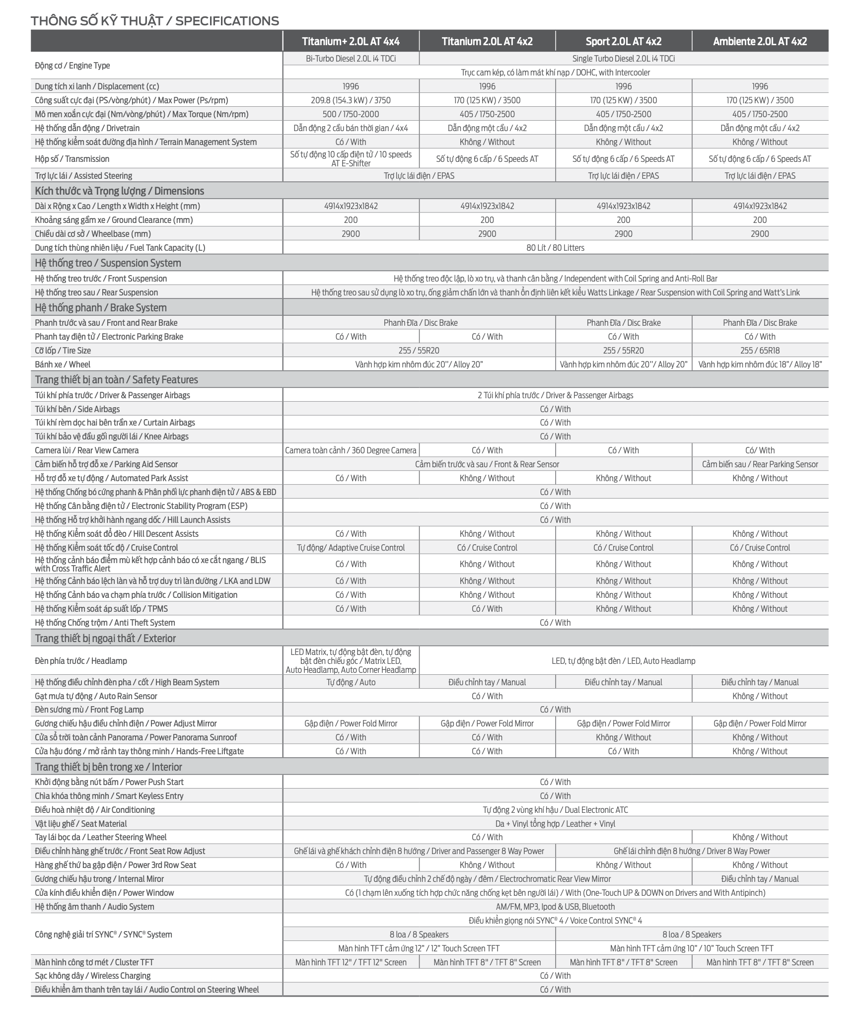 thong số kỹ thuật ford everest 2023.png